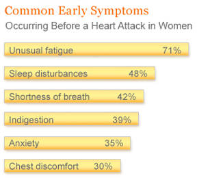 Hidden Heart Attack Symptoms in Women Hidden Heart Attack Symptoms in Women